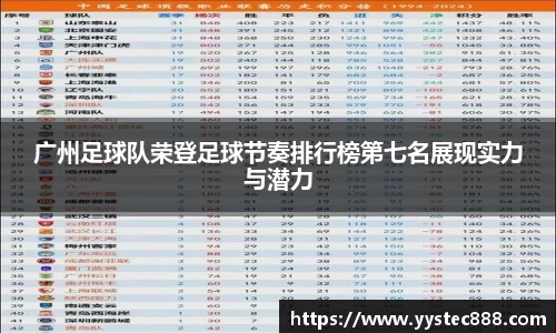 广州足球队荣登足球节奏排行榜第七名展现实力与潜力